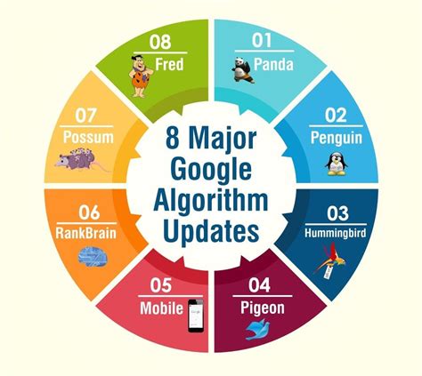 Google Algorithm Seo Tips